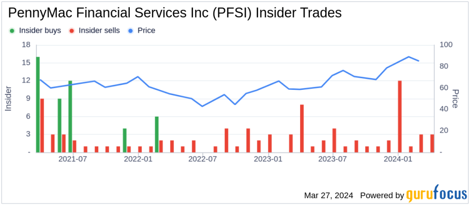 Chief Legal Officer Derek Stark Sells Shares of PennyMac Financial Services Inc (PFSI)
