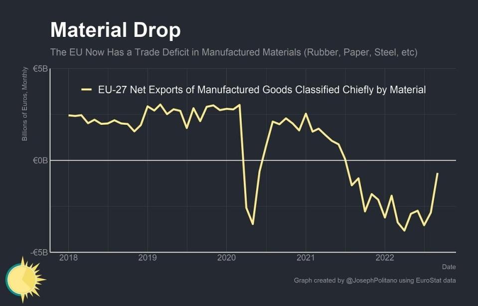 Europa exportaciones