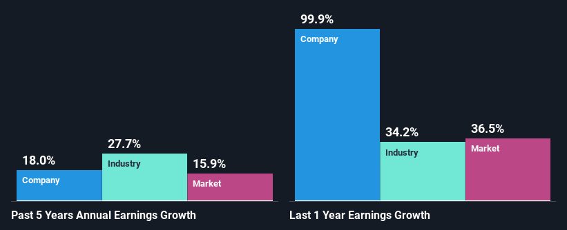 past-earnings-growth