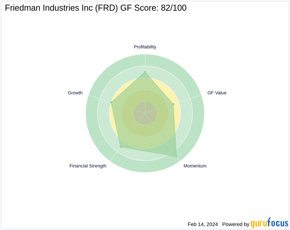 Jim Simons Adjusts Position in Friedman Industries