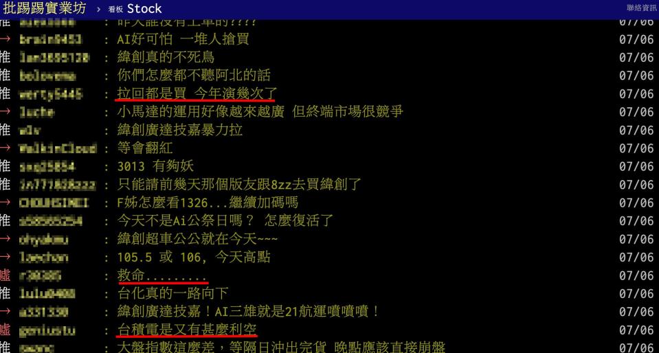 台積電今（6）日領跌，成為網友熱議話題。（圖／翻攝自PTT）