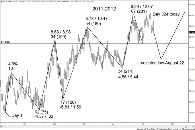 Euro_Strength_to_Extend_as_Commodity_FX_Trades_into_a_Top_body_usd_2.png, Euro Strength to Extend as Commodity FX Trades into a Top