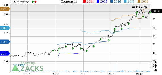 Synopsys' (SNPS) second-quarter fiscal 2018 top line benefits from impressive performance across all product segments. However, increasing expenses negatively impacted margins.