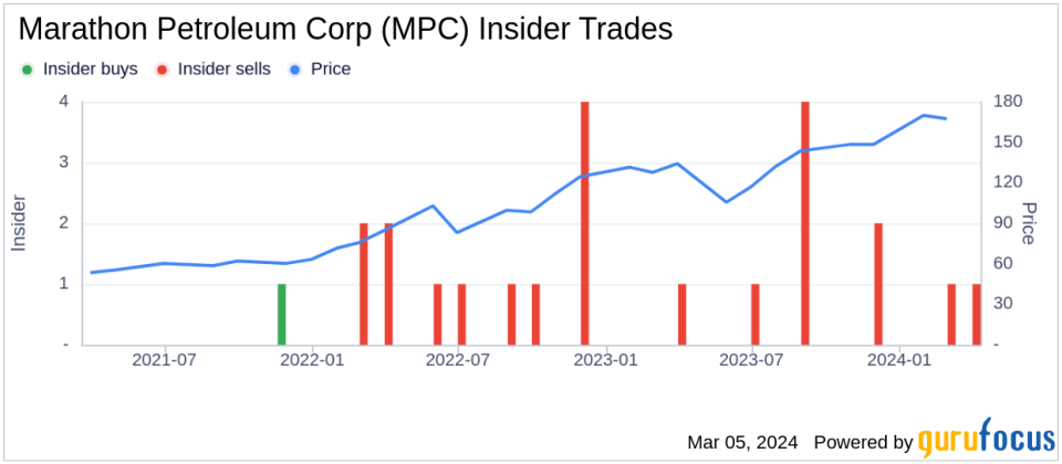 Director Kim Rucker Sells 1,000 Shares of Marathon Petroleum Corp (MPC)