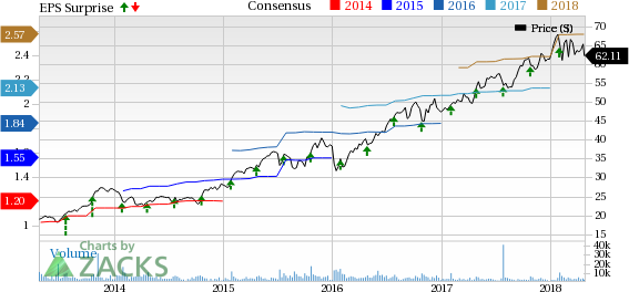 Flourishing water-heater industry in the United States and robust demand in India and China drive A.O. Smith's (AOS) Q1 earnings.