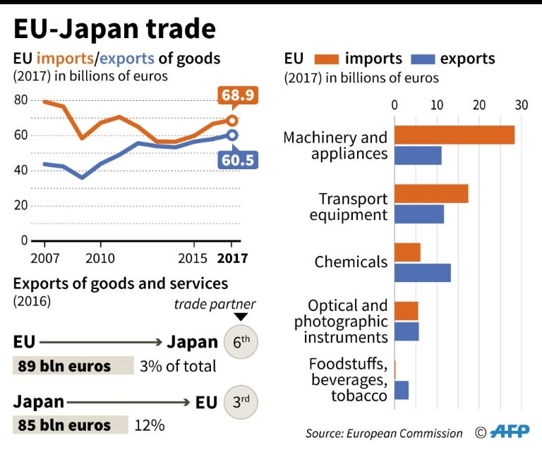 Snapshot of trade between the European Union and Japan