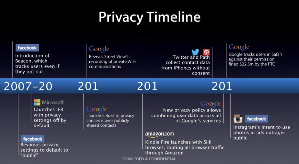 The criticism of Android comes in an overall privacy presentation which also included this timeline