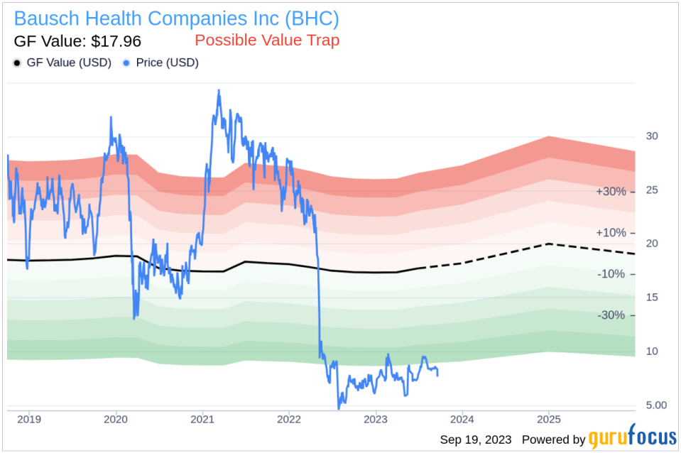 Investing in Bausch Health (BHC): Navigating the Thin Line Between Value and Trap