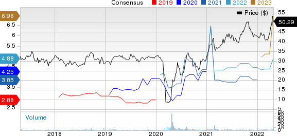 Delek Logistics Partners, L.P. Price and Consensus