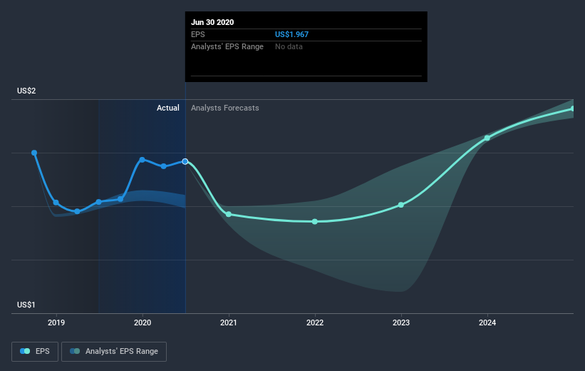 earnings-per-share-growth