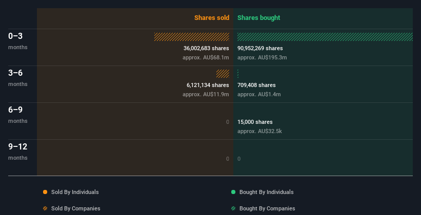 insider-trading-volume