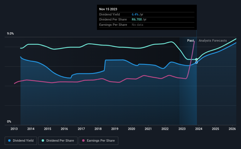 historic-dividend