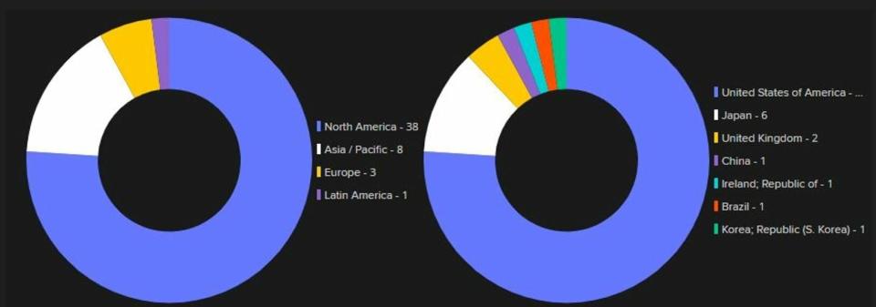 Analizamos las 10 mayores posiciones de Warren Buffet en este momento