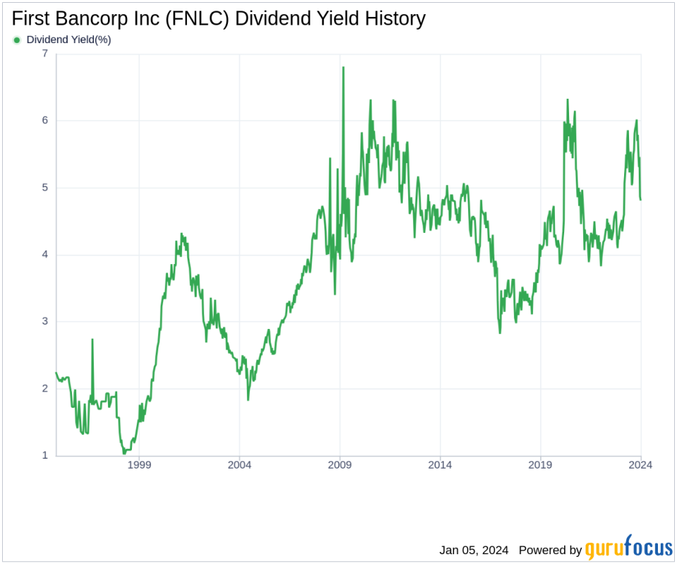 First Bancorp Inc's Dividend Analysis