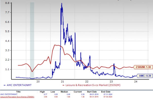 Riset Investasi Zacks