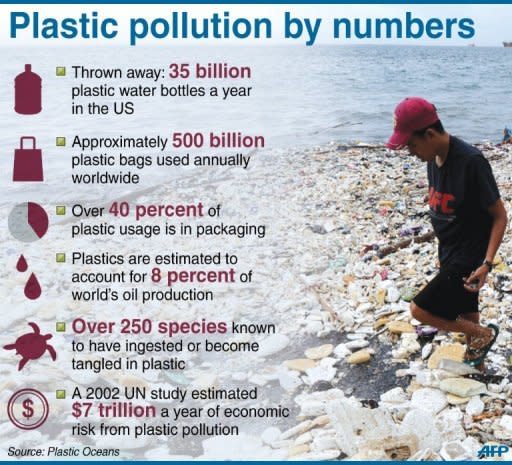 Plastic pollution worldwide: facts and statistics