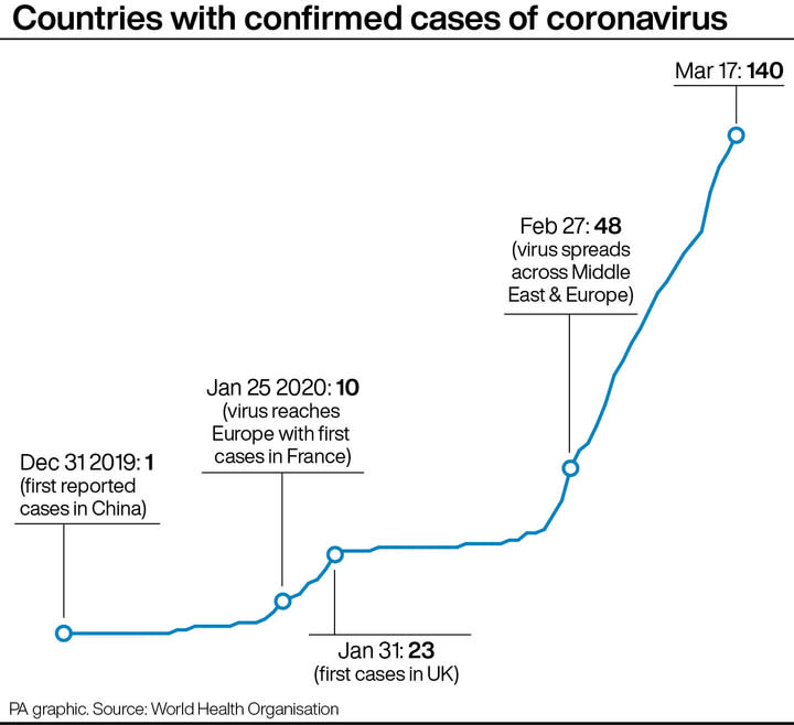 Countries with confirmed cases of coronavirus (Picture:PA)