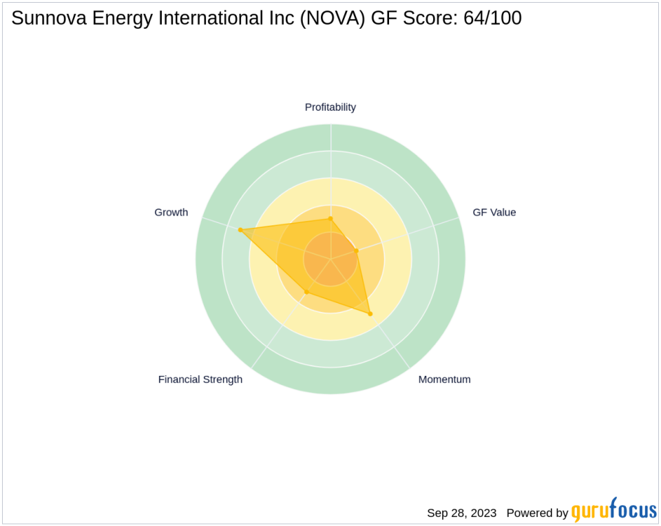 Unraveling the Future of Sunnova Energy International Inc (NOVA): A Deep Dive into Key Metrics