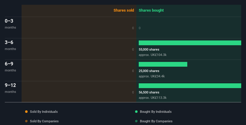 insider-trading-volume