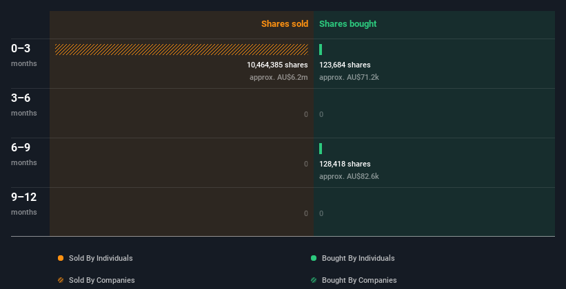 insider-trading-volume