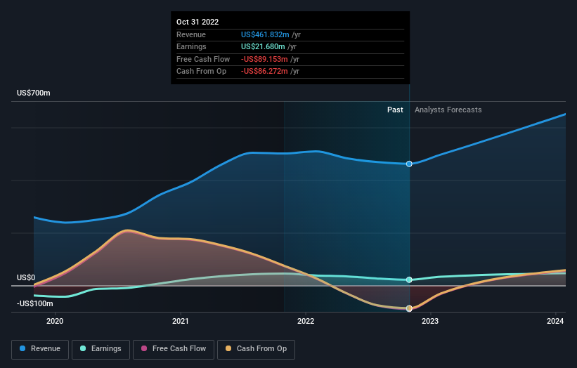 earnings-and-revenue-growth