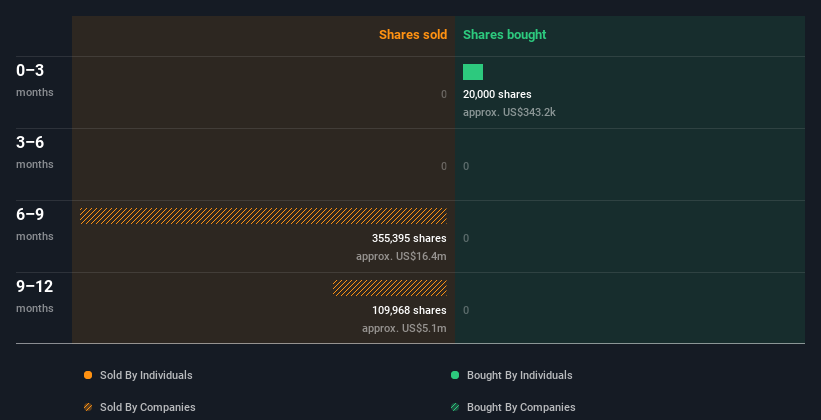 insider-trading-volume