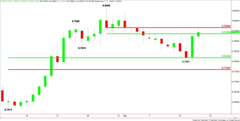 AUDUSD