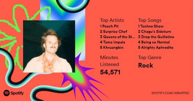 Bart Tourville Spotify Wrapped 2023