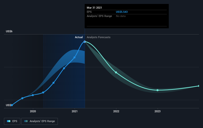 earnings-per-share-growth