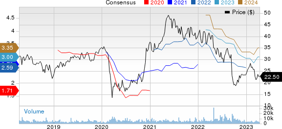 NCR Corporation Price and Consensus