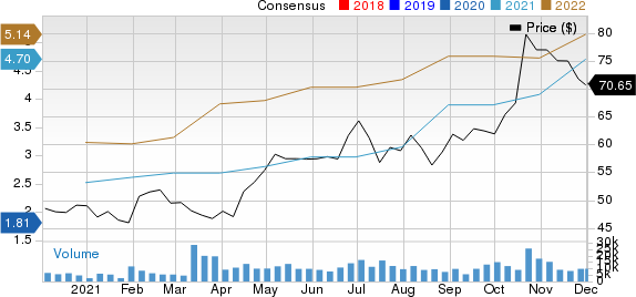 Apollo Global Management, Inc. Price and Consensus