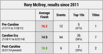 rory mcilroy caroline wozniacki chart