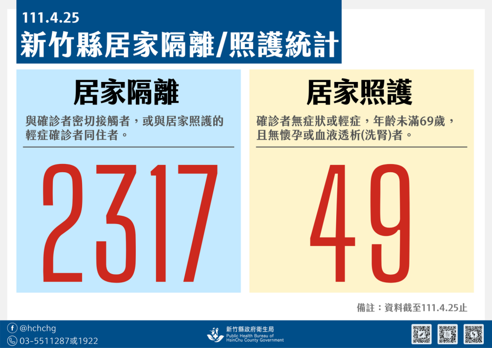 新竹縣今新增65例新冠肺炎本土確診案例。   圖：擷取自新竹縣政府臉書