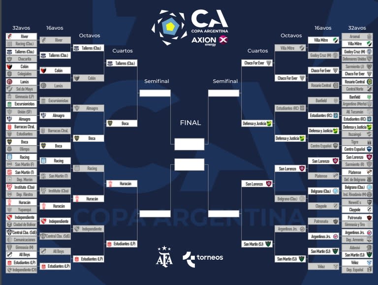 El cuadro de la Copa Argentina 2023, que está en cuartos de final