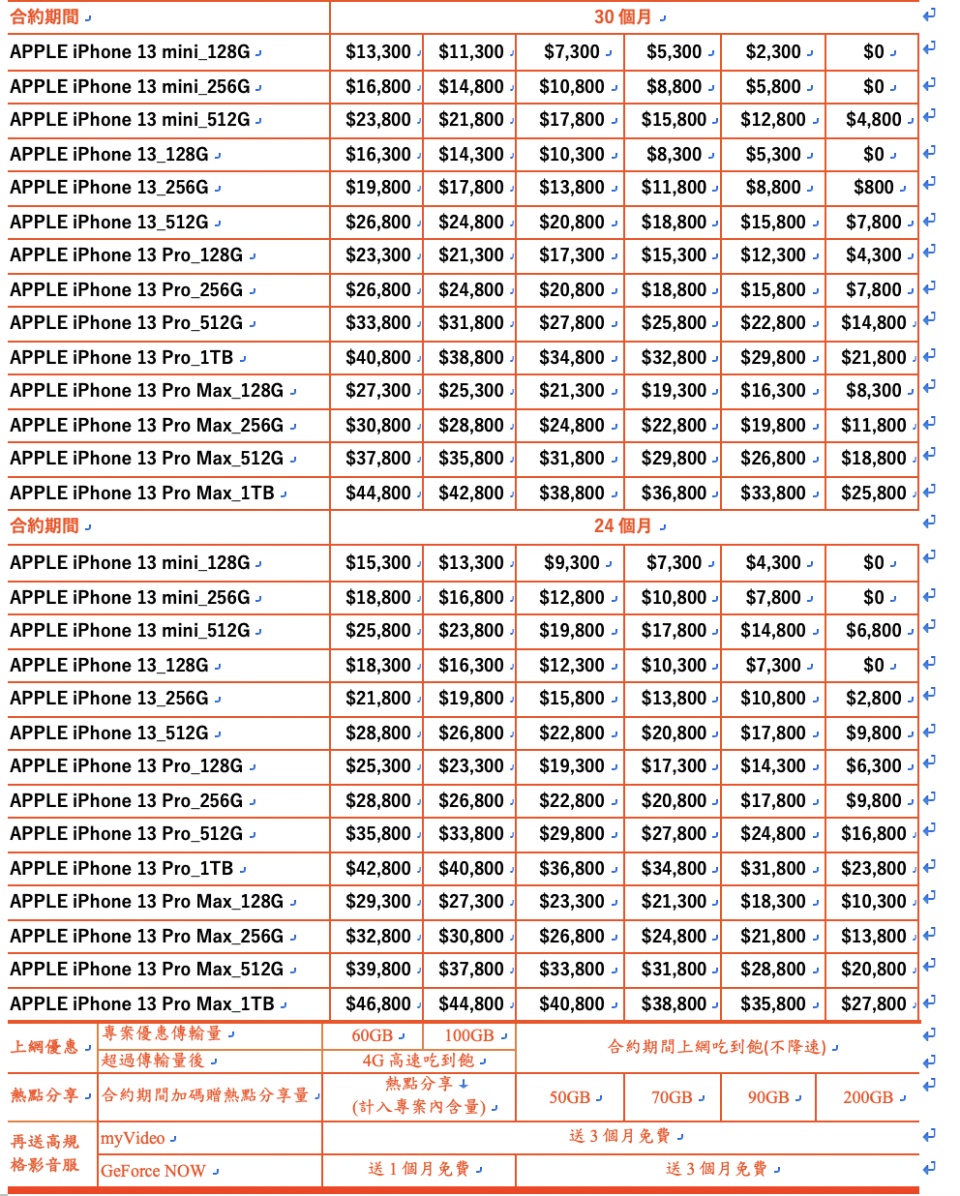 台灣大哥大公開iPhone 13 電信資費！主打遊戲影音加值服務