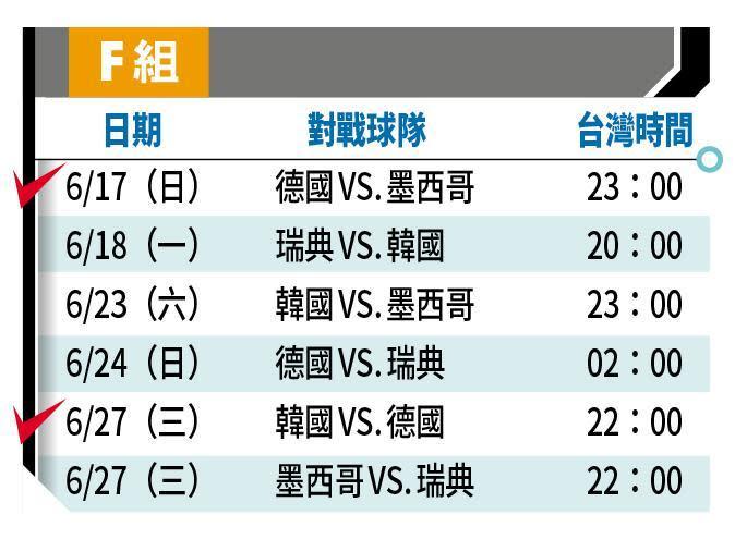 ✓表示資深球迷推薦必看場次。註：1、以上皆為比賽正式開踢的台灣時間。2、球賽64場實況可在中華電信 MOD、Hami Video，以及ELTA OTT 影視觀看；16強之後賽事，華視世足頻道加入轉播。