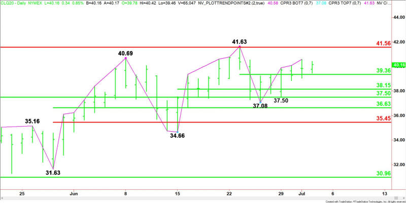 Daily August WTI Crude Oil