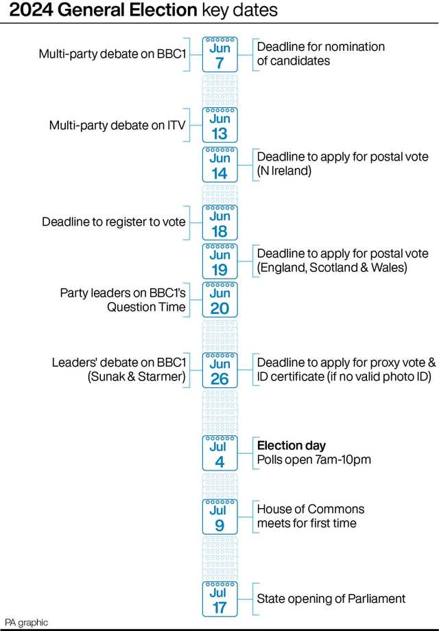 Graphic showing key dates for 2024 General Election