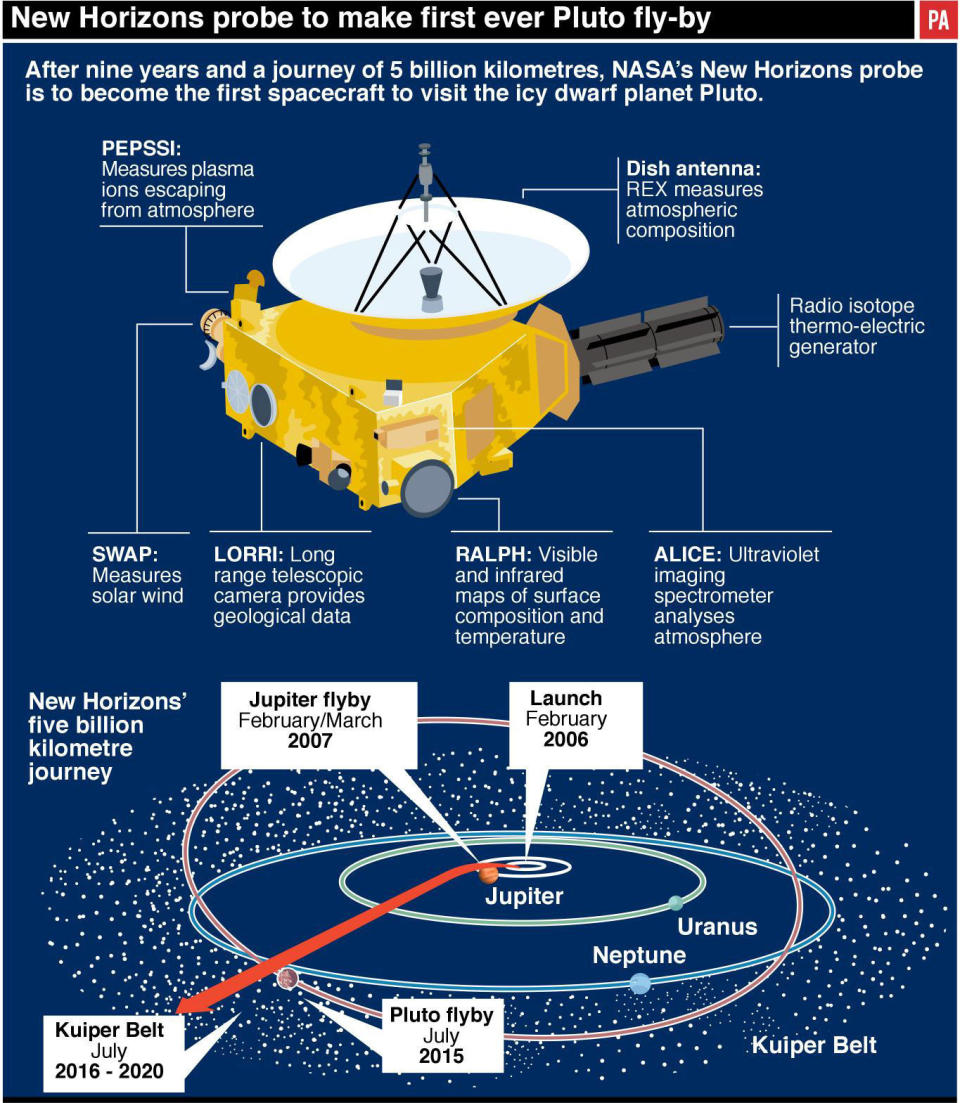 The celestial object, formed of two spheres, is around 21 miles tall.