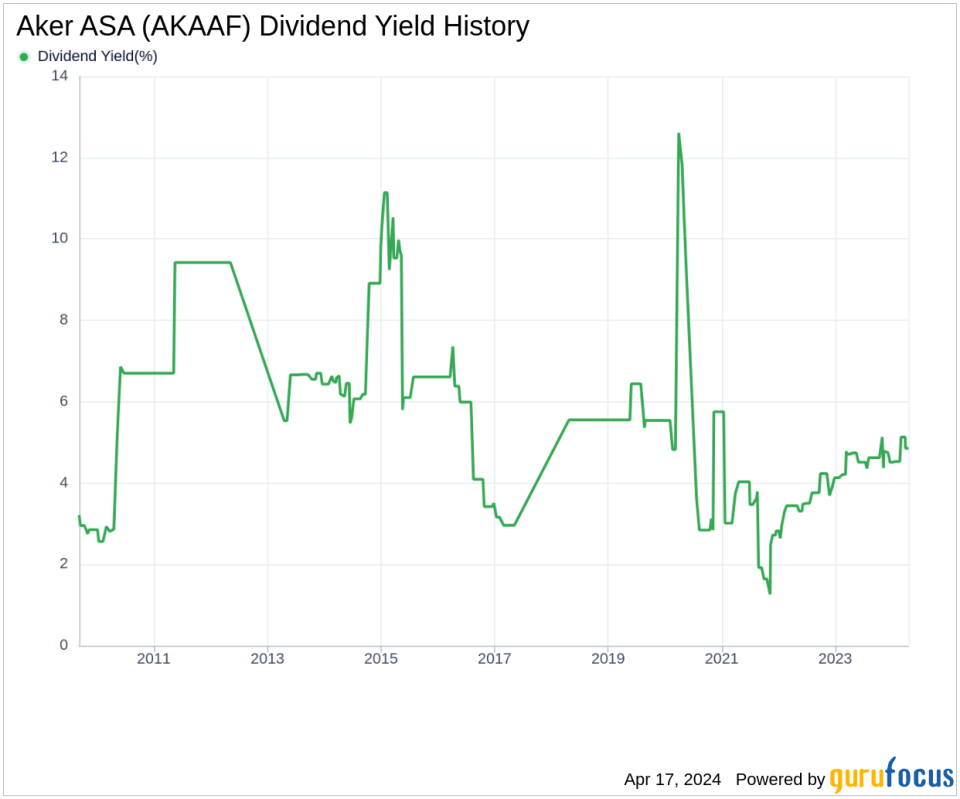 Aker ASA's Dividend Analysis