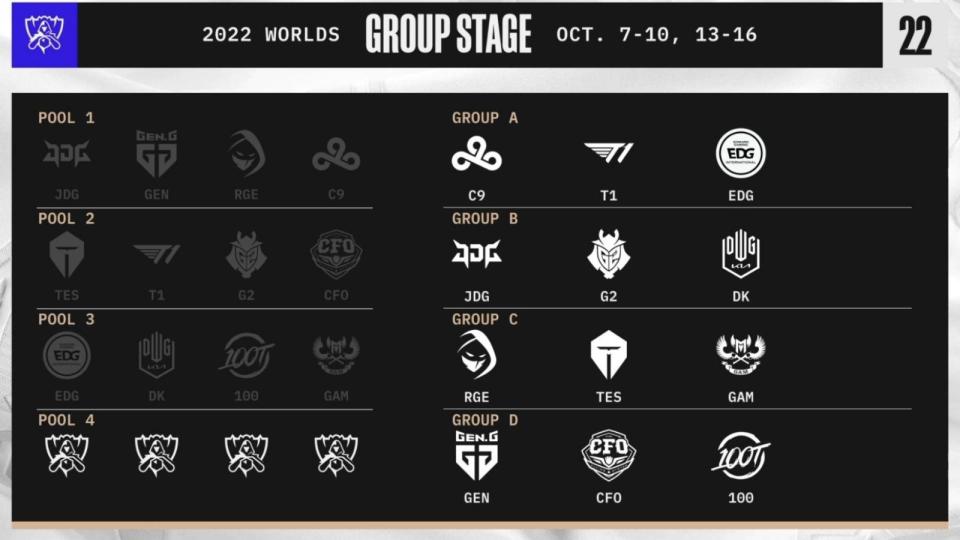 The Group Stage groupings so far. (Photo: Riot Games)