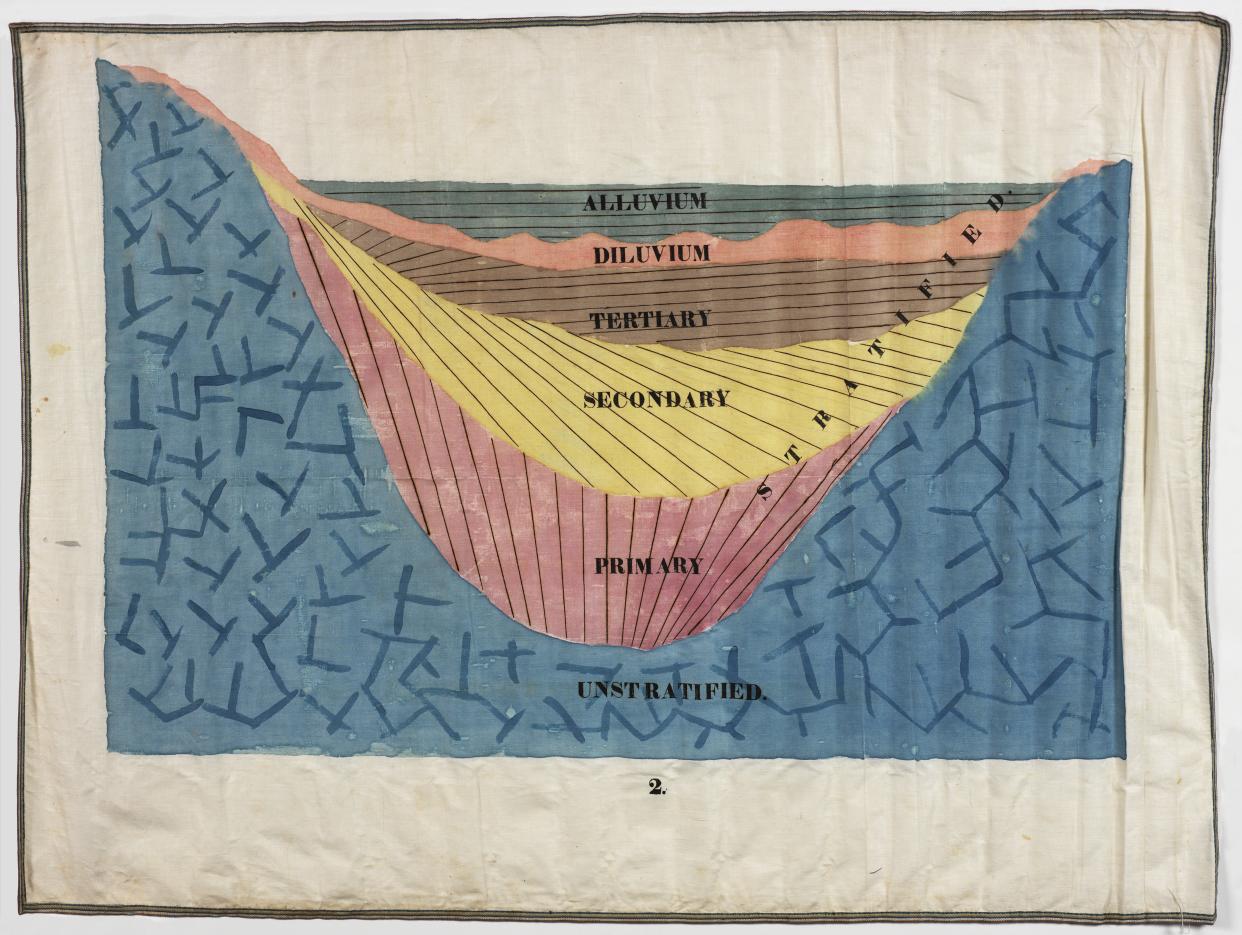 A classroom chart made with pen, ink and watercolor wash on cotton linen drawn by Orra White Hitchcock at Amherst College (1828-1840). (Photo: Amherst College Archives  Special Collections)