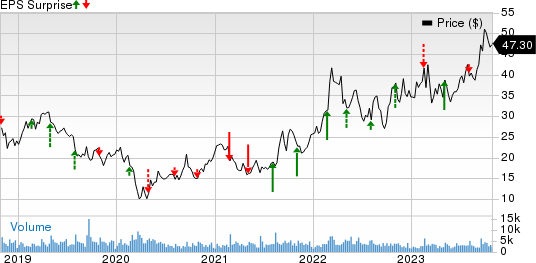 Warrior Met Coal Price and EPS Surprise