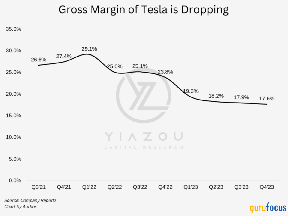 Tesla's Pullback Offers an Attractive Entry Point