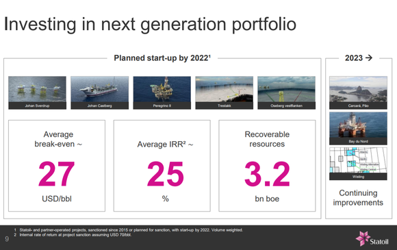 List of STO's major production start-ups out to 2022.