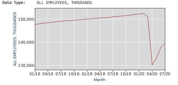 Source: Bureau of Labor Statistics