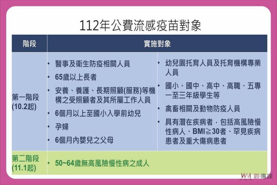 ▲今年公費流感疫苗於10月2日正式開打，彰化縣衛生局長葉彥伯宣布開放「彰化縣疫苗接種預約e點通」流感疫苗線上預約，讓民眾省時不用久候。（圖／記者陳雅芳攝，2023.09.22）