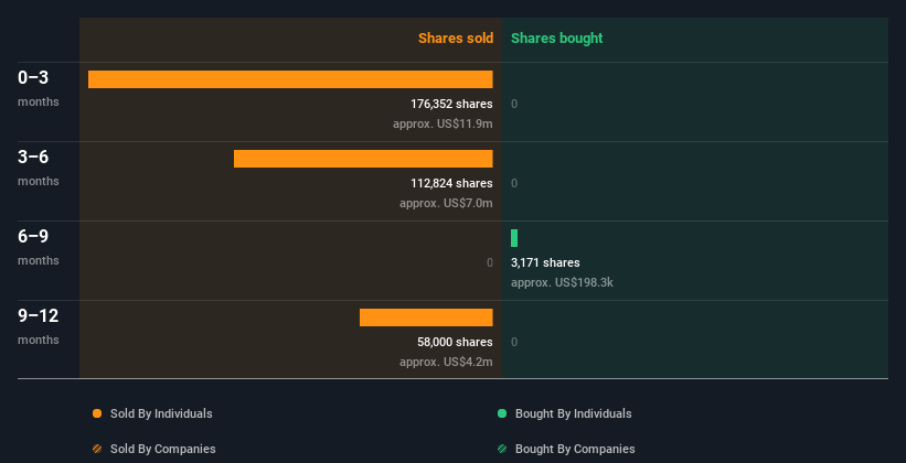 insider-trading-volume