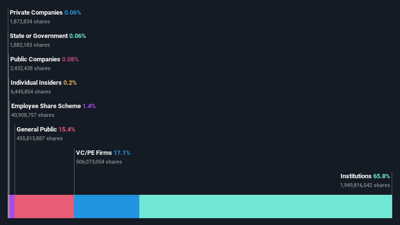 ownership-breakdown