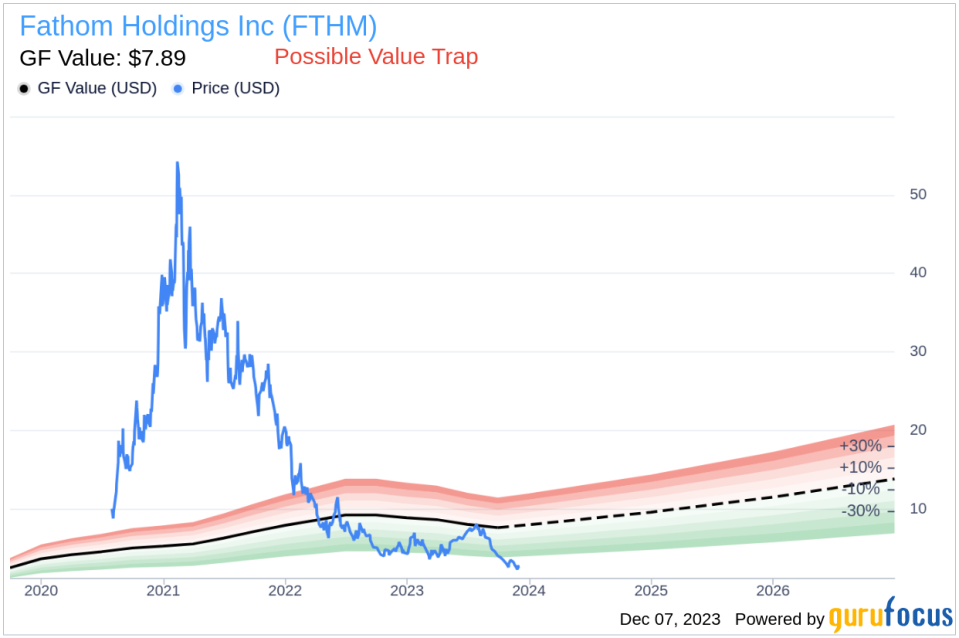 Director Scott Flanders' Strategic Investment in Fathom Holdings Inc